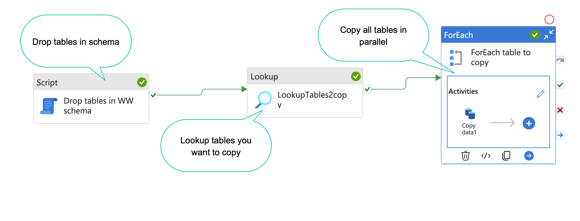 How to dynamically copy specific tables from source systems with Azure data factory